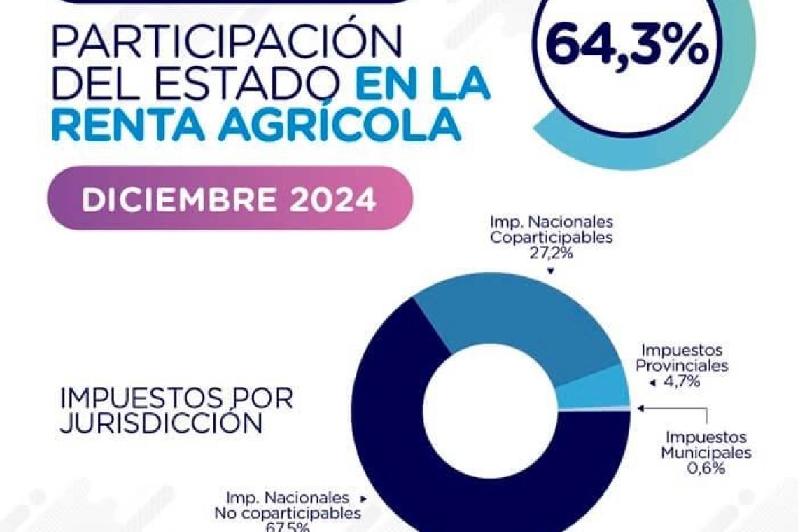 MUNICIPIOS Y CAMPO PARA UN PACTO FEDERAL QUE IMPULSE LA PRODUCCIÓN 